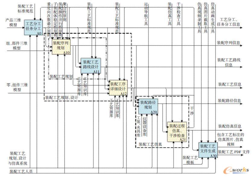 ����PLM���b�乤ˇҎ�����OӋ�c����I������