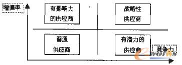 �D2 �����̷���