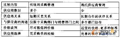 ��1 ���y��ُ�����ͬF�������̹����ı��^