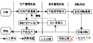 �D5 AAASMS��ӆ���Ӳ�ُ���̺��D