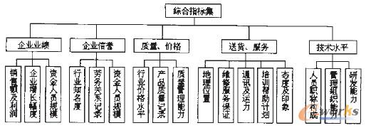 �D6 �����̾C��ָ�˼�