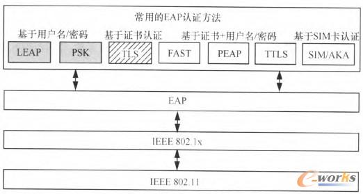 �D2 ��Ҋ(ji��n)��EAP�J(r��n)�C����