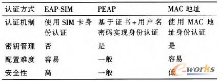 ��2 �o(w��)��֪�J(r��n)�C��ʽ�İ�ȫ�Ԍ�(du��)��