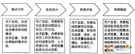 �D1 ��Ϣϵ�y���O�ıO�������wϵ