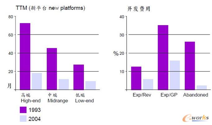 IBM IPD�D�ͳɹ�����