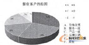 �D2 С΢��I��ס�͑����صķ���