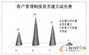 �D1 С΢��I�͑��Pϵ�����ƶȽ�����r