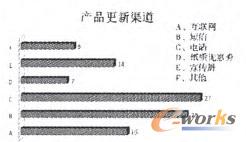 �D4 С΢��I�ĮaƷ��������