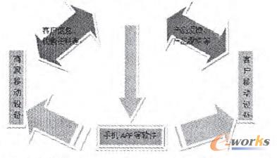 �D6 ���ƺ��С����ICRMϵ�y���÷�ʽ