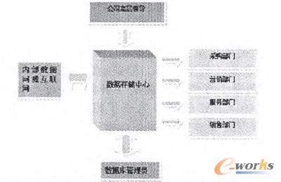 �D5 ���y��CRMϵ�y�Pϵ�D