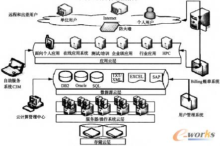 �D2 �о�Ժ�Ƽܘ�(g��u)ƽ�_(t��i)߉݋��?f��)�D