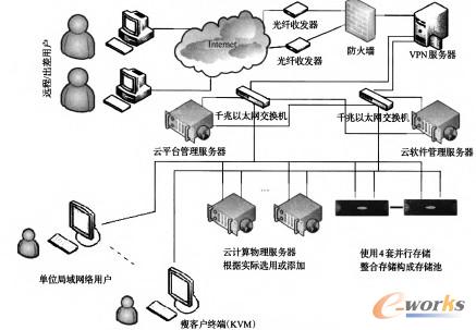 �D1 �о�Ժ�ƌW(xu��)Ӌ(j��)���Ƽܘ�(g��u)��?f��)�D