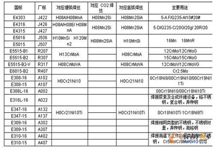 ����ĸ���c�����x�ñ�