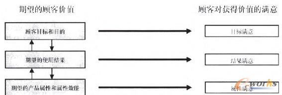 �D1 ̓r(ji��)ֵ�ČӴ�ģ��