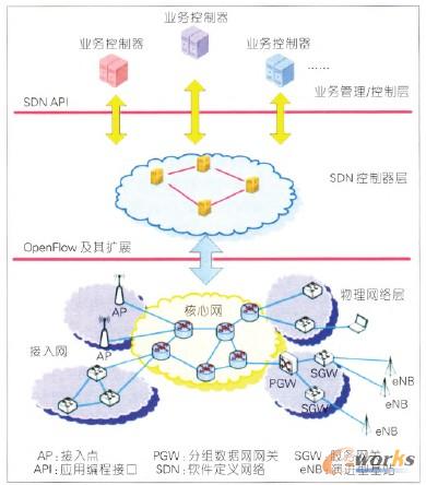 �D1 SDNIMS���wϵ�Y(ji��)��(g��u)