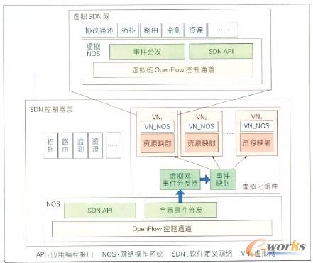 �D4 �W(w��ng)�j(lu��)̓�M������ģ��