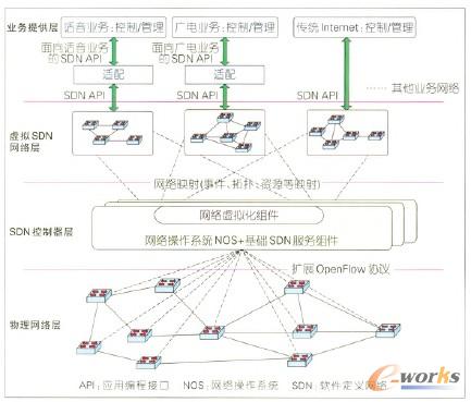 �D6 SDNIMS�đ�(y��ng)�È�(ch��ng)����(sh��)��