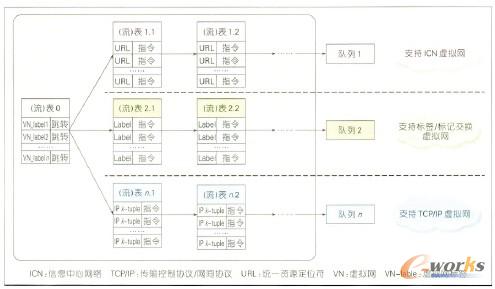 �D5 ���`��ȿɾ���SDN���Q�C(j��)��(du��)̓�M�W(w��ng)��֧��