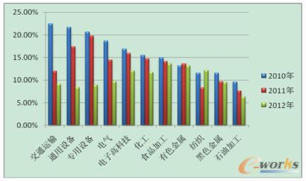 �ИI(y��)��(j��ng)��(zh��ng)
