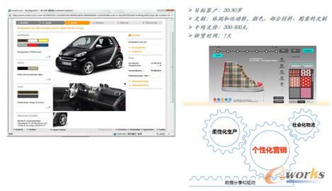 ��(chu��ng)��(sh��)��C2B