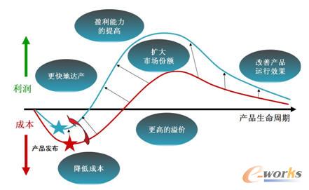 PLM��Ŀ��(bi��o)