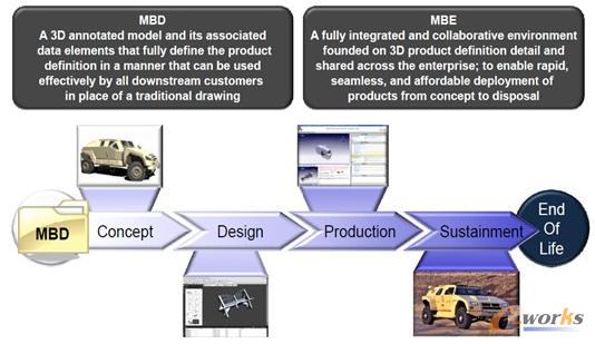 MBD��MBE���g�µ����S����