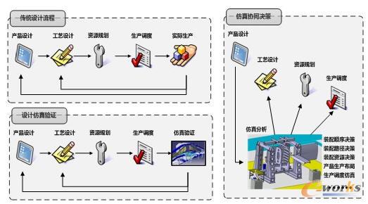 ���y�OӋ�������OӋ������C�c����fͬ�Q��