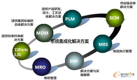 ��I���w��Ϣ����Q����