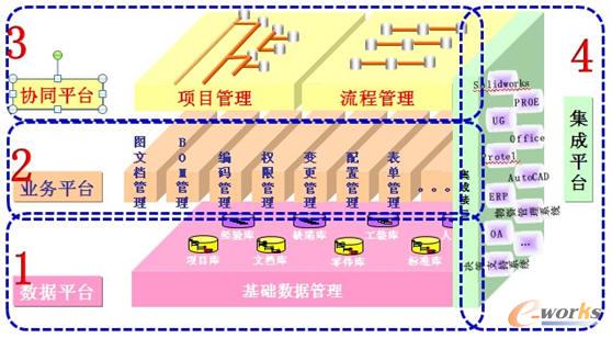 ��IPDMϵ�yҎ��