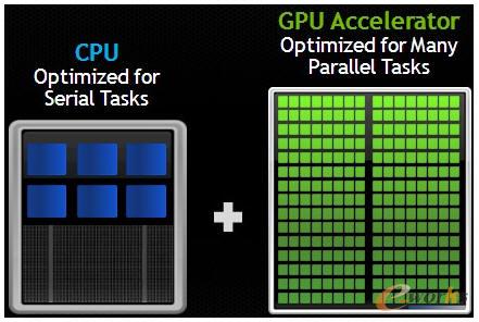 CPU�cGPU�ą^�e