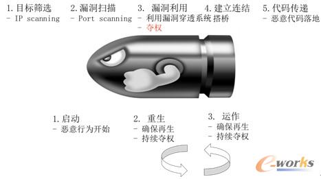 �D1������©����ʩ��������