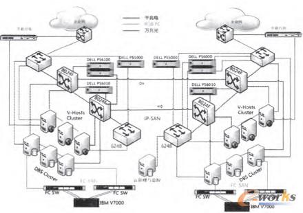 �D3 �����ܘ�(g��u)