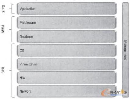 �D1 ��Ӌ�����(w��)ģʽ��ϵ�y(t��ng)�ܘ�(g��u)