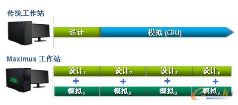 MAXIMUS���g(sh��)����(l��i)�Ĺ������̵ĸ�׃