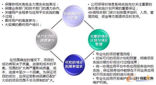 圖4 項目工作原則