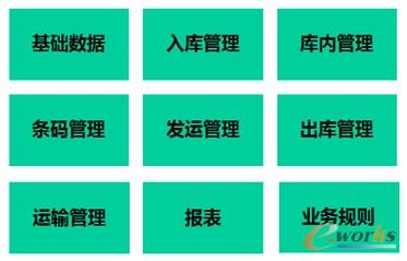 圖5 項目主要實施模塊