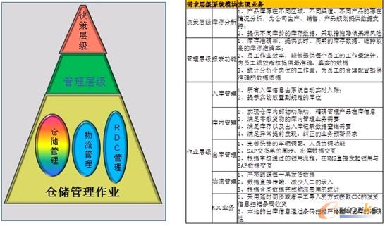圖3 項目實施目標