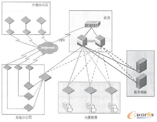網絡方案具體設計圖