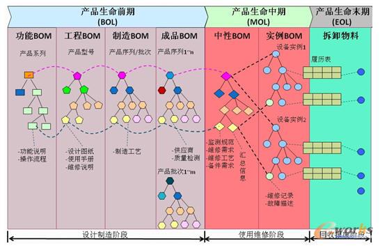 ����(d��ng)����(w��)����ϵ�y(t��ng)�Ĕ�(sh��)��(j��)����ģ��