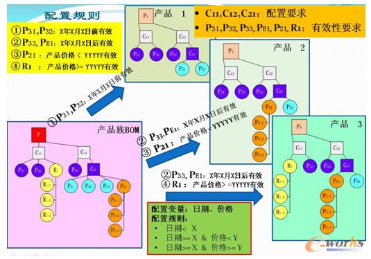 �a(ch��n)Ʒ����Ҏ(gu��)�t��(sh��)��