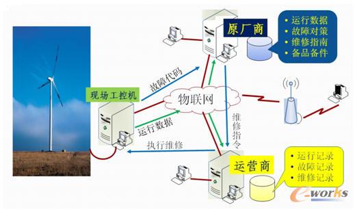 ��(li��n)�W(w��ng)��ʹ�a(ch��n)Ʒ�\(y��n)�гɱ�����Ϣ����