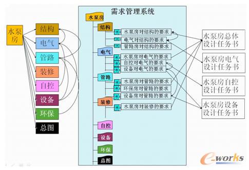 ˮ�÷��΄�(w��)��(sh��)�ķֽ��c�R��