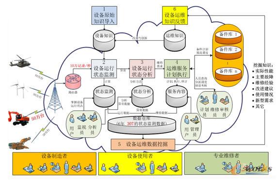 �������(w��)�ľS��������(d��ng)