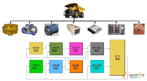 ����ģ�͵����ϵ�y�_�l