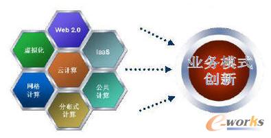 ��Ӌ�������õ��¼��g