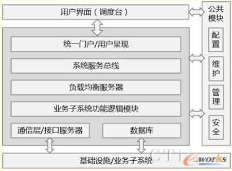 �D2 ���{(di��o)��ƽ�_�ܘ�(g��u)�O(sh��)Ӌ