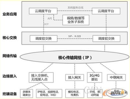 �D1 ��Ӌ�����{(di��o)��ܛ���Q�еđ�(y��ng)��