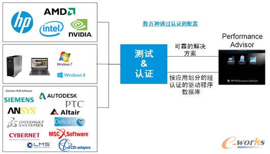 HP�ͺ�����鹲ͬ�yԇ�̓�(y��u)���M��