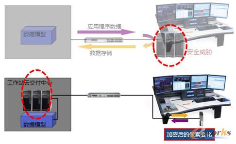 ����վ�ƽ������Ď��픵(sh��)��(j��)��ȫ��