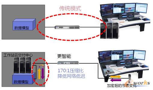 ���Ã�(y��u)���ľW�j���д惦��ȫ����������Ч��